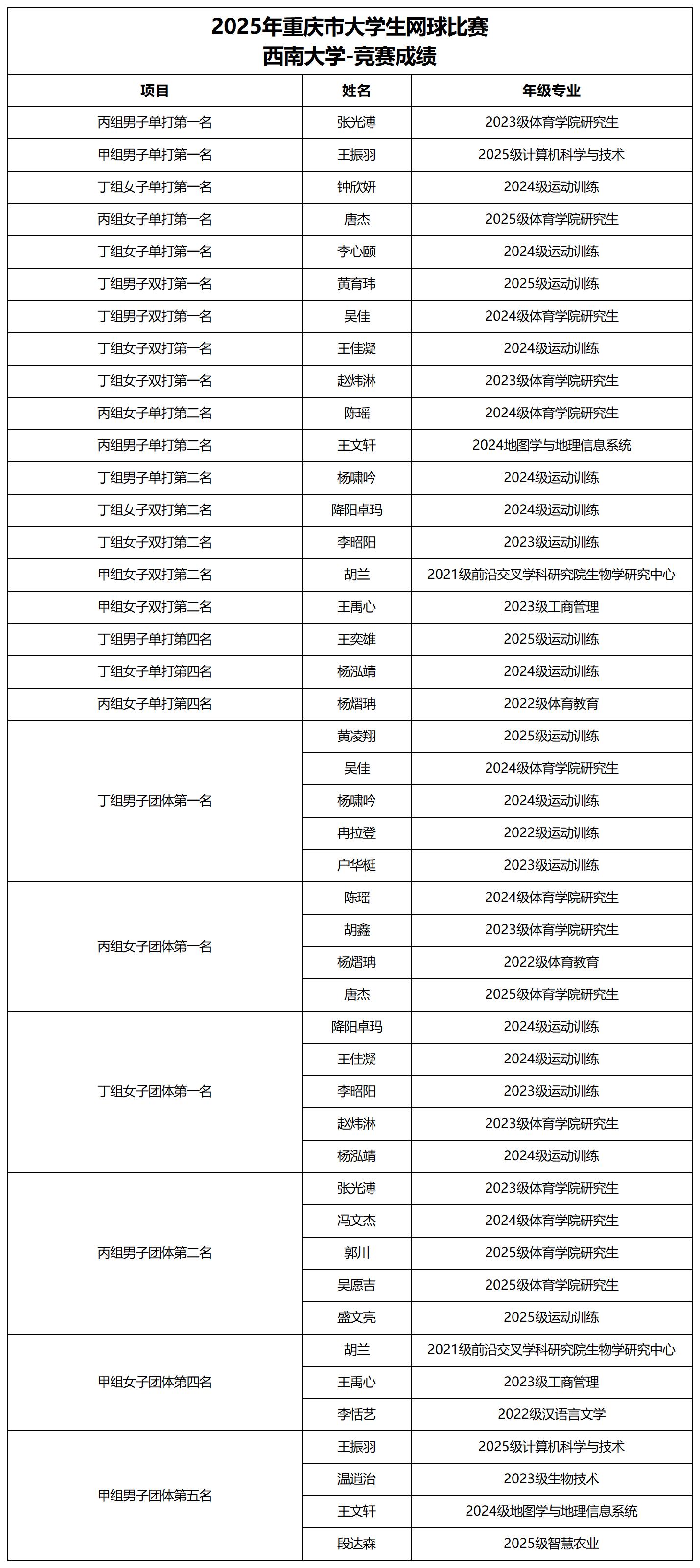 文件名称:0.jpg原图大小:NaNGB