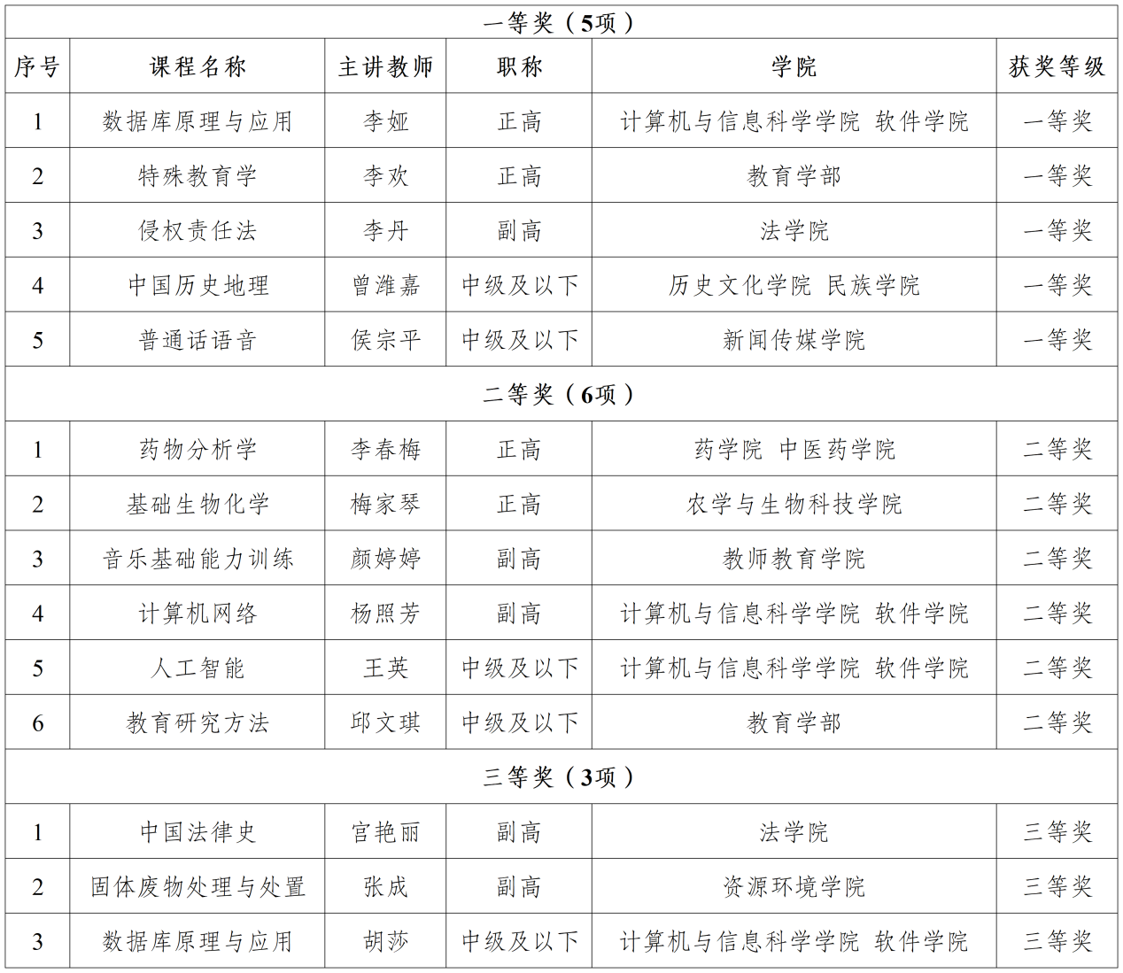 文件名称:image1.png原图大小:NaNGB