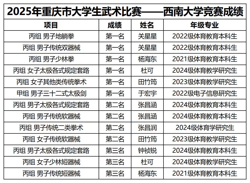 文件名称:image2.jpeg原图大小:NaNGB